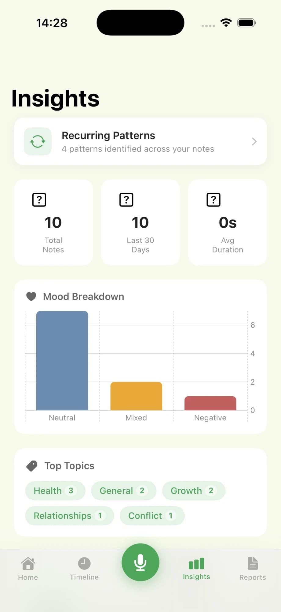 Insights